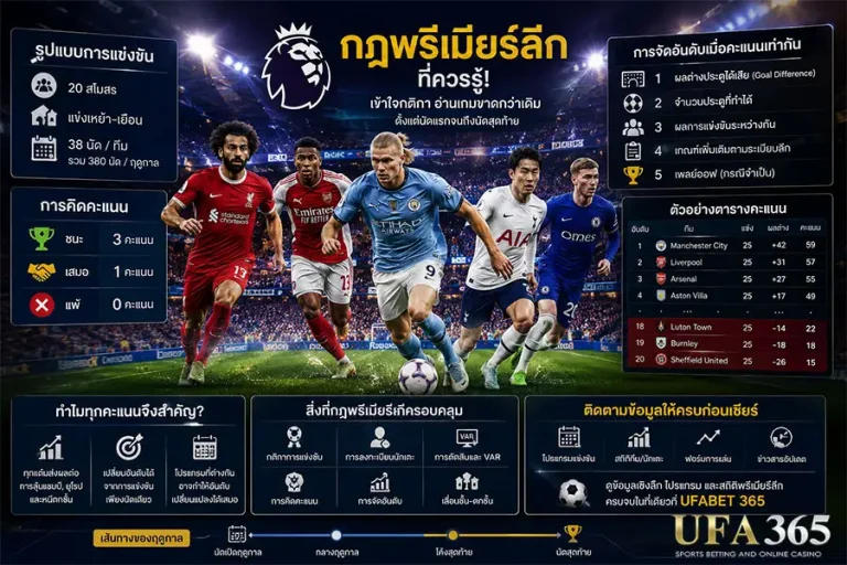 รูปแบบการแข่งขัน การเก็บคะแนน การจัดอันดับ และเงื่อนไขการเลื่อนอันดับบนตารางคะแนนพรีเมียร์ลีก