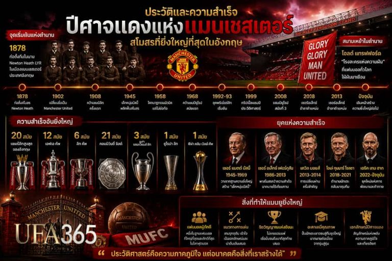 ประวัติและความสำเร็จของทีมปีศาจแดงแห่งแมนเชสเตอร์