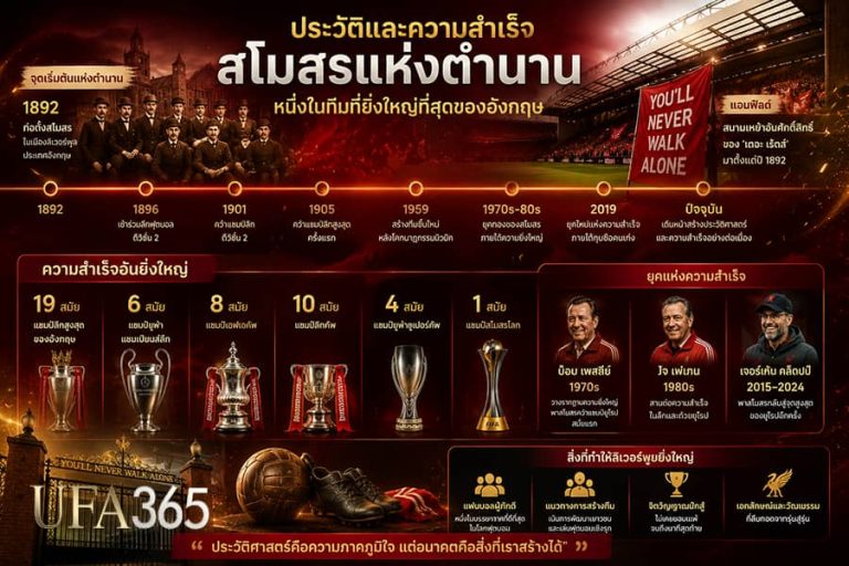 ประวัติข้อมูล สติถิและฟอร์มทีมลิเวอร์พูล