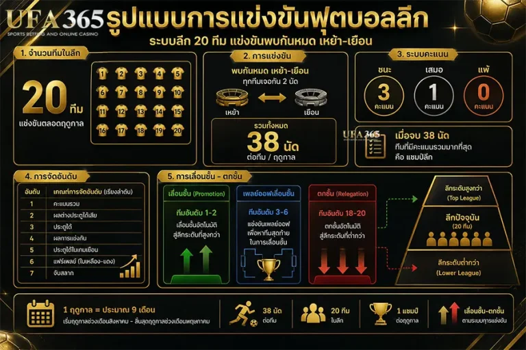 รูปแบบการแข่งขันในหนึ่งฤดูกาล
