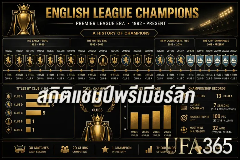 สถิติพรีเมียร์ลีกที่สะท้อนความยิ่งใหญ่ของทีมแชมป์